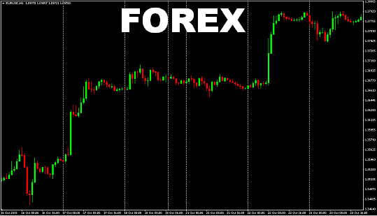 The FOREX Market