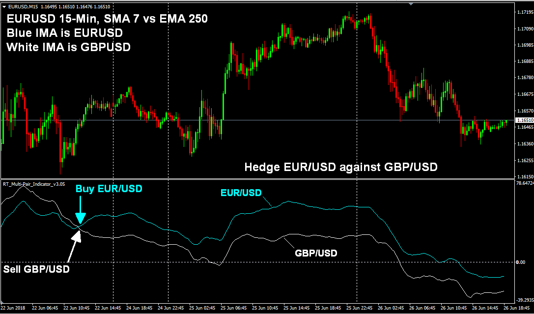 forex spread betting hedging currency