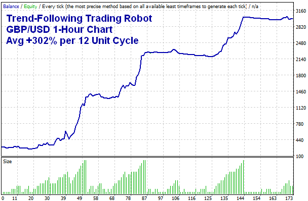 GBPJPY Trend-Following Robot