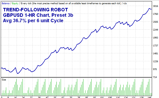 MT4 Trend-Following Robot